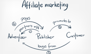 Perbedaan Affiliator Dengan Affiliate Marketer