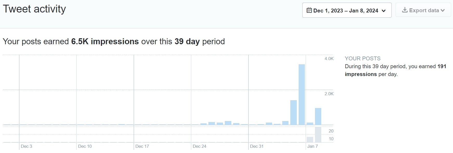 twitter impresi